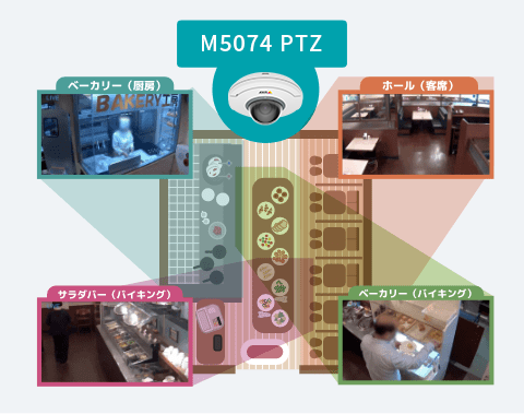 AXIS M5054 PTZのPTZの説明