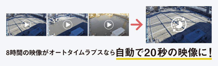 8時間の映画がオートタイムラプスなら自動で20秒の映像に!